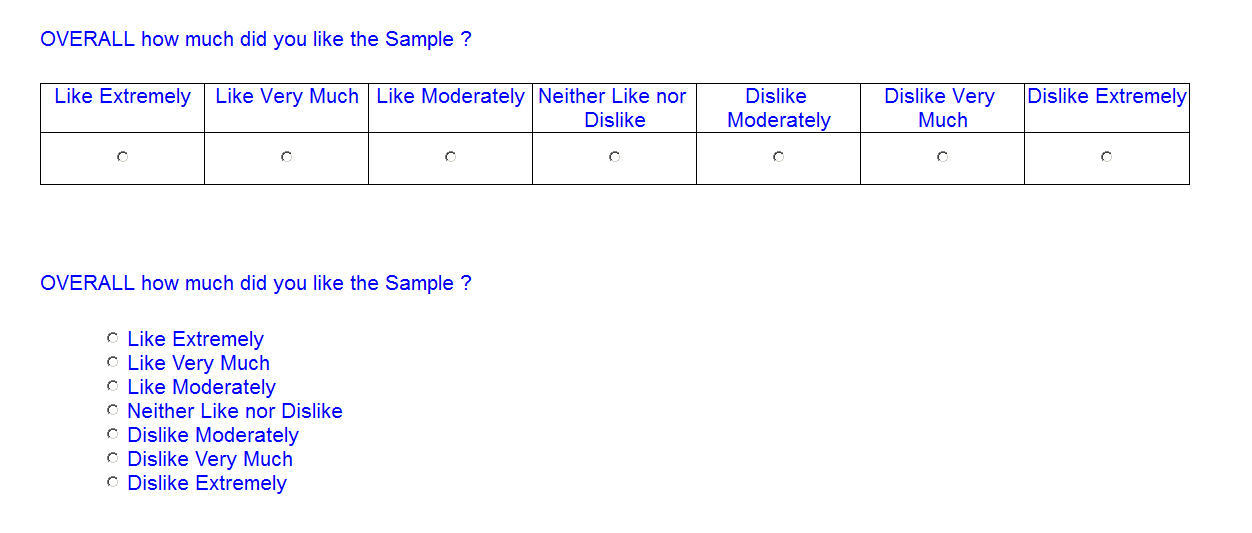 Sensory Evaluation SIMS 2000