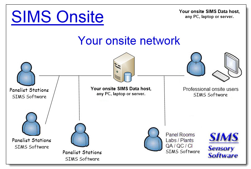 SIMS Onsite Sensory Software