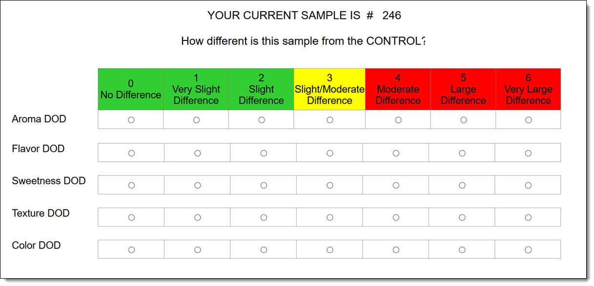 Sensory Evaluation SIMS 
