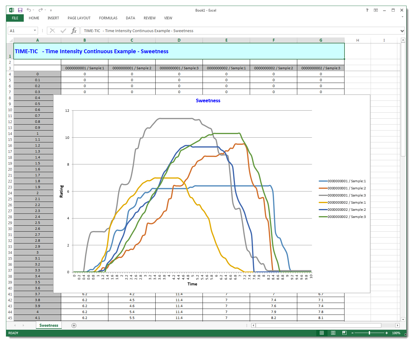 Sensory Evaluation