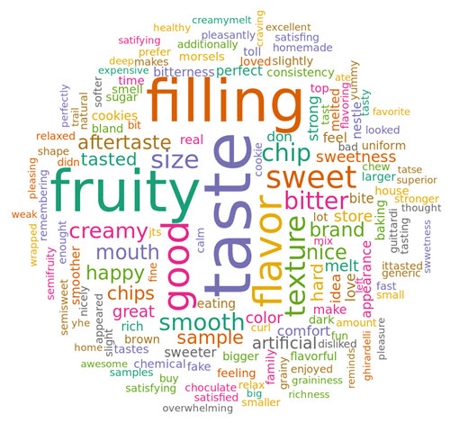 Open-Ended Comment Reports - SIMS Sensory Evaluation Testing Software Cloud
